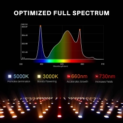 Spider Farmer SF-1000EVO Led Grow Full Spectrum